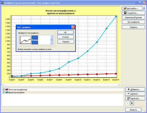Обзор программ | Графики
