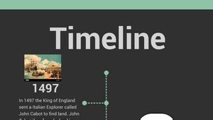 Seven years war timeline by Gavin Zhang on Prezi Design