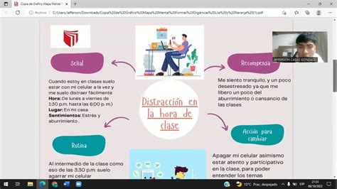 Matriz de identificación y consolidación del ciclo del hábito personal