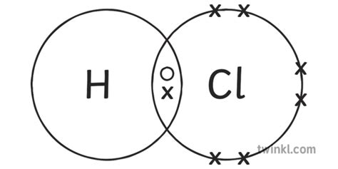 HCl Hydrogen Chloride Covalent Bonding Dot Cross Diagram Science Secondary Bw