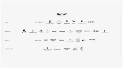 Showcase Of All The Marriott Brands - Marriott, HD Png Download - kindpng