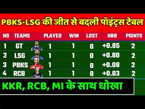 IPL 2023 Points Table IPL 2023 Points Table After DC Vs LSG IPL