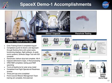 NAC provides Starliner, Dragon 2 update - Commercial Crew preps entering final leg to launch ...