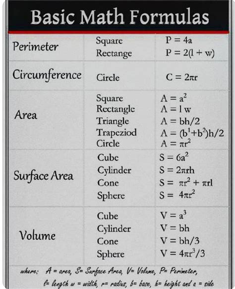 Math Formula Chart Wide Varieties