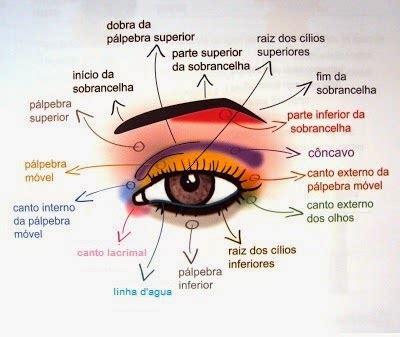 Olhos M Gicos