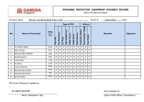 De142 Ppe Issuance Record Pdf Personal Protective Equipment