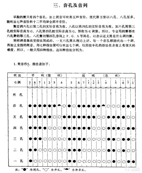 洞箫基础知识《箫音孔及音列》汉程艺术