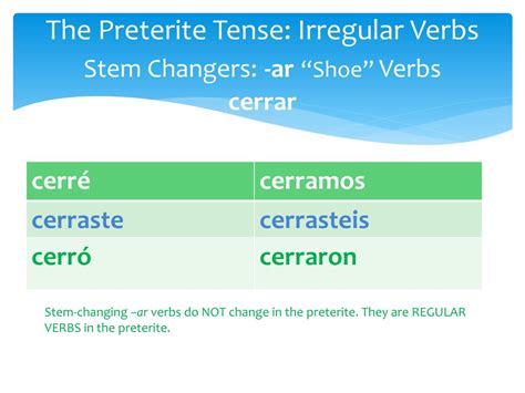 Cerrar Conjugation Chart