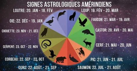 Voici Les Signes Du Zodiaque Amérindien Et Leur Signification Profonde