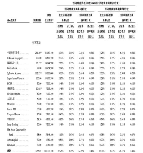 港股年内最大ipo来了！美的集团本周招股，拟募资最高近270亿港元