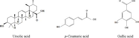 Figure 1 From Protective Effects Of The Key Compounds Isolated From