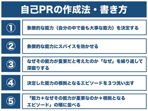 自己PRの書き方は5ステップ就活生向けの自己PR作成法新卒必見 就活攻略論 みん就やマイナビでは知れない就活の攻略法