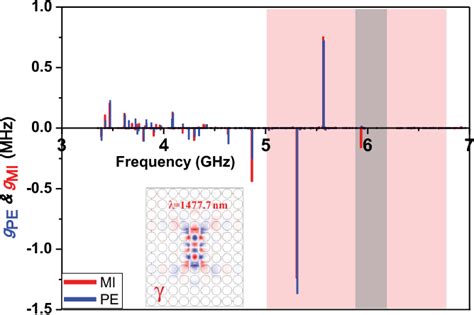 Figure From Analysis Of Optomechanical Coupling In Two Dimensional