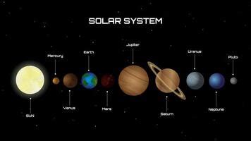 All The Planets Names