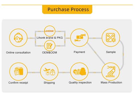 Lk Handheld Electric Hot Air Welding Gun W Plastic Welding Torch Pvc Welder Kit Heat Gun