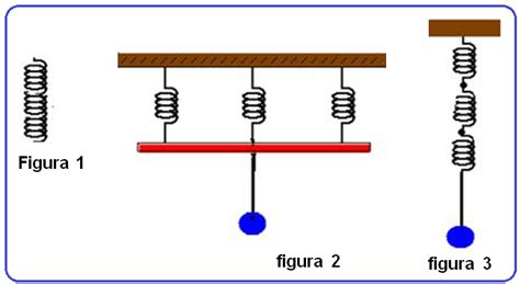 Lei De Hooke E Associa O De Molas F Sica E Vestibular