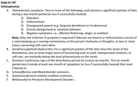 1 Diagnostic Criteria For Schizophrenia Listed In The Dsm Iv Tr And The Download Scientific