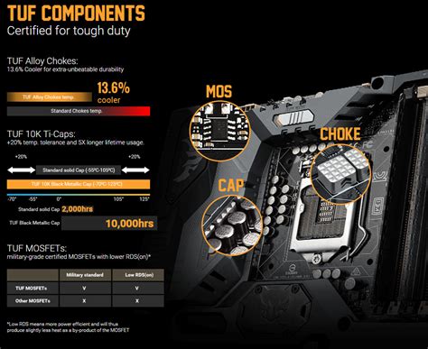 Asus Sabertooth Z170 Mark 1 Motherboard Review Pc Perspective