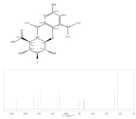 B D Glucopyranosiduronic Acid 4 Hydroxy 2 6 Bis 1 Methylethyl Phenyl 114991 25 2 Wiki