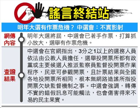 謠言終結站》明年大選有作票危機？ 中選會：不實影射 政治 自由時報電子報