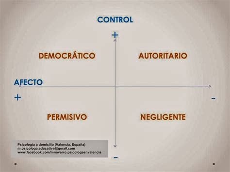 PSICOLOGÍA EDUCATIVA Y FAMILIAR El blog ESTILOS PARENTALES DE