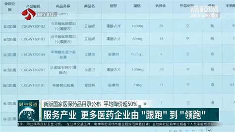 新版国家医保药品目录公布 平均降价超50 更多“江苏造”好药加速进入医保目录荔枝网新闻