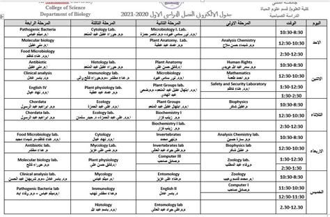 مواد الامتحان التنافسي للدراسات العليا ماجستير للاقسام العلمية للعام