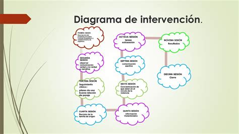 Intervención clínica en parejas con violencia pasiva ppt descargar