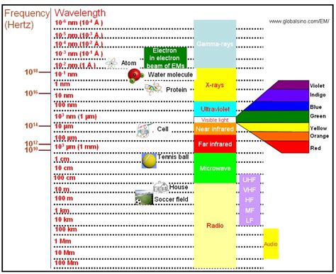 Electron Beam Wavelength Calculator - The Best Picture Of Beam