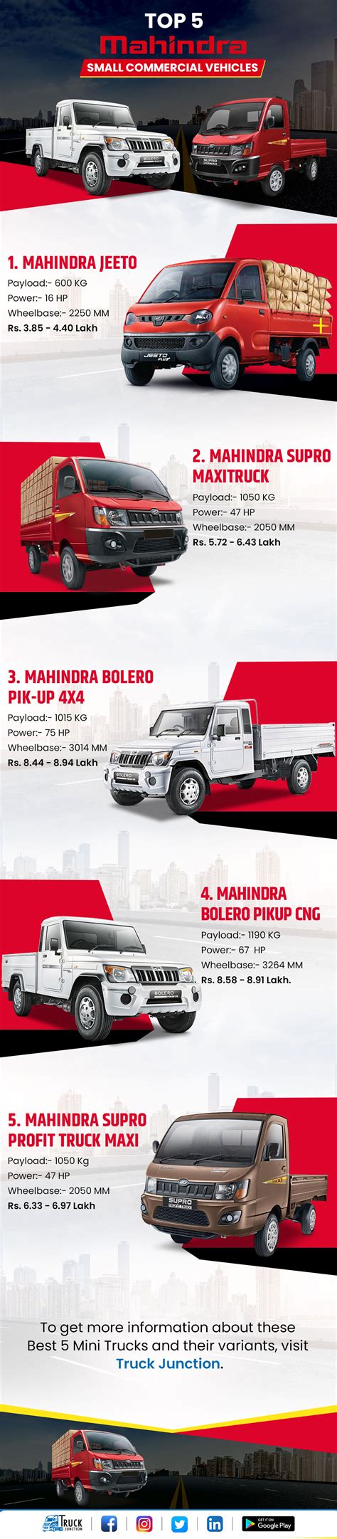 Top 5 Mahindra Small Commercial Vehicles In India Price And Variants