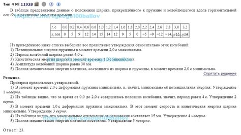 Реальный ЕГЭ 2023 по физике: варианты, задания, ответы