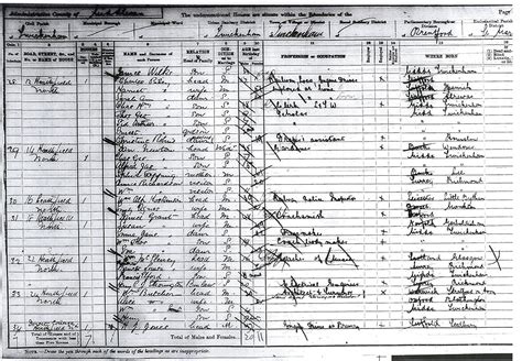 Census 1891 London Borough Of Richmond Upon Thames