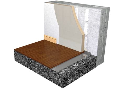 Insulating Solid Walls With Internal Dry Lining Insulation Boards