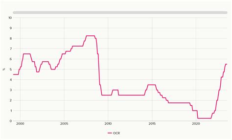 RBNZ Interest Rate Decision Preview: Holding on the hold