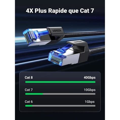 Cat C Ble Ethernet R Seau Rj Super D Bit Gbps Mhz Nylon