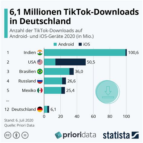 Tiktok Nutzer Weltweit Und In Deutschland Winfuture De