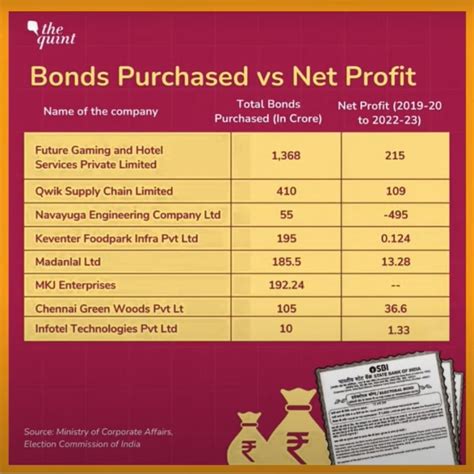 Understanding Electoral Bonds A Deep Dive Into India S Political