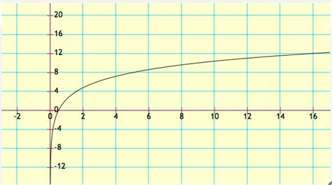 Custom Node Display Media Math