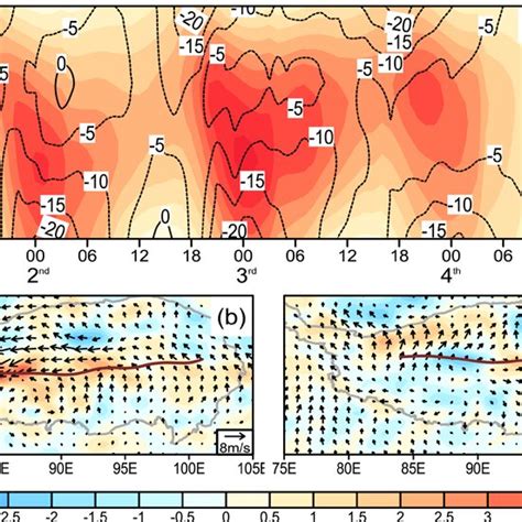 A Latitudetime Evolution Of Zonalaveraged Vorticity Shading Unit