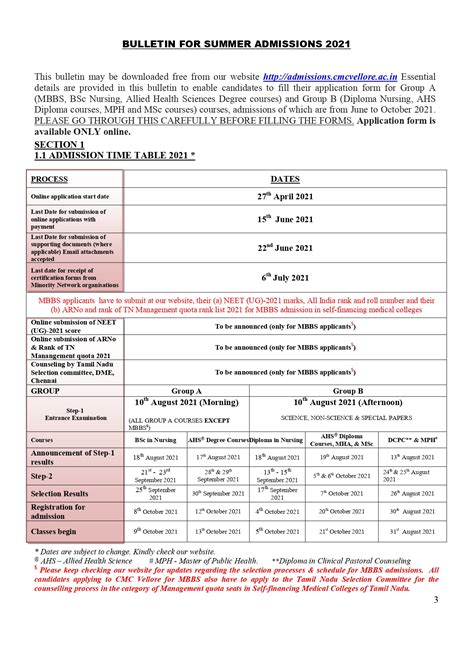 Letter From Cmc Vellore Sponsorship For Various Courses Annexures