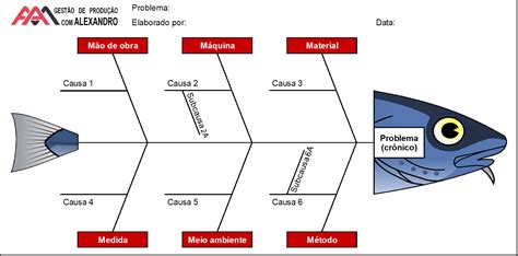 Diagrama De Ishikawa Modelo Exemplo De Diagrama De Ishikawa