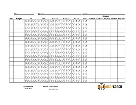 Basketball Player Scouting Report Template