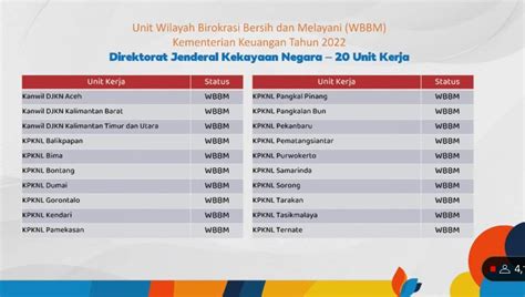 Tak Puas Dengan Predikat Wbk Kpknl Dumai Kembali Raih Predikat Wbbm