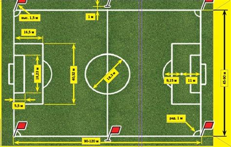 Saiz Padang Bola Sepak Malaysia Trevor Hill