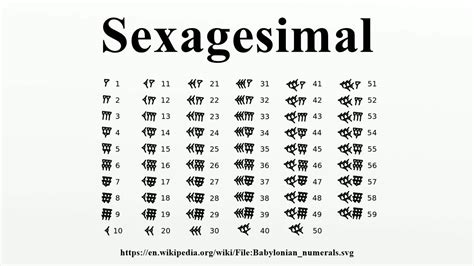 Sexagesimal - YouTube