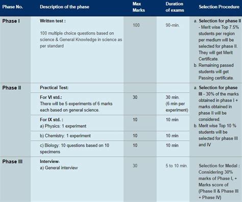 [Registration] Homi Bhabha Exam Registration 2022: Syllabus| Papers| Date| Books- Class 6th ...