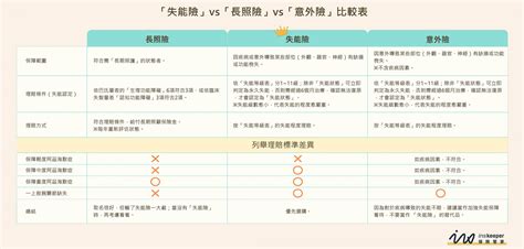 失能險不踩雷（下）：失能險該買嗎？ Inskeeper 保險管家