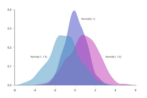 What Is Density Curve