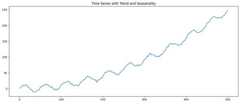 Univariate Bivariate And Multivariate Analysis By Ann Mary Shaju