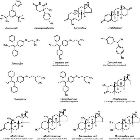 Chemical structures of the anti-estrogenic agents considered in this ...